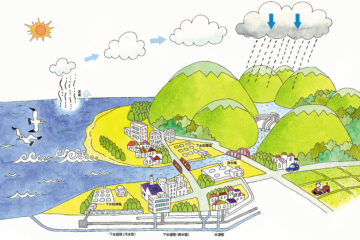 Sewerage maintenance