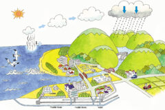 Sewerage maintenance