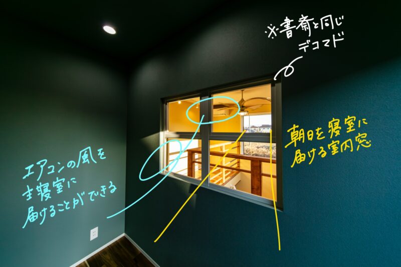 主寝室の室内窓には、光と空気を運ぶ役割も。２階ホールに設置したエアコンの（暖かくした/涼しくした）空気を主寝室にまで届けます。朝には吹き抜け窓から差し込む気持ちの良い朝日が優しく寝室に届くので、目覚めもスッキリです。